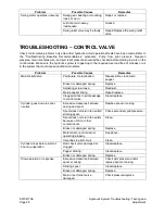 Preview for 258 page of Daewoo Solar 300LC-V Manual