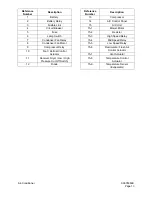 Preview for 205 page of Daewoo Solar 470LC-V Shop Manual