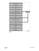 Preview for 212 page of Daewoo Solar 470LC-V Shop Manual