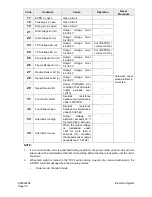 Preview for 602 page of Daewoo Solar 470LC-V Shop Manual