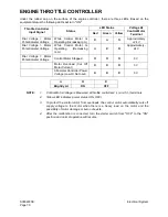 Preview for 634 page of Daewoo Solar 470LC-V Shop Manual