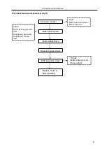 Preview for 54 page of Daewoo TAC-07HRA/E1 Service Manual