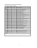 Preview for 30 page of Daewoo VCR MECHANISM UNIT Service Manual