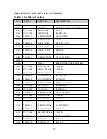 Preview for 31 page of Daewoo VCR MECHANISM UNIT Service Manual