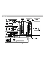 Preview for 7 page of Daewoo XG-315 Service Manual