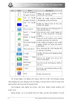 Preview for 52 page of DAHAO BECS-285A Owner'S Manual