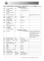 Preview for 156 page of DAHAO BECS-285A Owner'S Manual