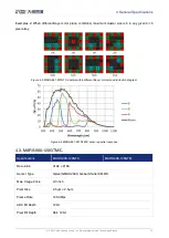 Preview for 21 page of Daheng Imaging MARS 10GigE Series User Manual