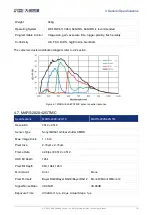 Preview for 27 page of Daheng Imaging MARS 10GigE Series User Manual