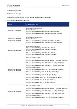 Preview for 85 page of Daheng Imaging MARS 10GigE Series User Manual