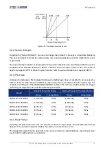 Preview for 87 page of Daheng Imaging MARS 10GigE Series User Manual