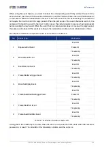 Preview for 132 page of Daheng Imaging MARS 10GigE Series User Manual