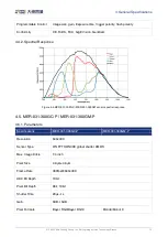 Preview for 23 page of Daheng Imaging MERCURY GigE Series User Manual