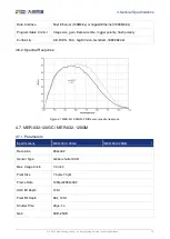 Preview for 26 page of Daheng Imaging MERCURY GigE Series User Manual