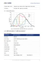 Preview for 35 page of Daheng Imaging MERCURY GigE Series User Manual