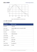 Preview for 45 page of Daheng Imaging MERCURY GigE Series User Manual