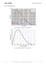 Preview for 53 page of Daheng Imaging MERCURY GigE Series User Manual