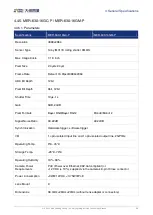 Preview for 96 page of Daheng Imaging MERCURY GigE Series User Manual