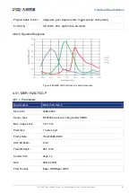 Preview for 107 page of Daheng Imaging MERCURY GigE Series User Manual