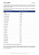 Preview for 147 page of Daheng Imaging MERCURY GigE Series User Manual