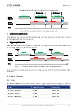 Preview for 149 page of Daheng Imaging MERCURY GigE Series User Manual