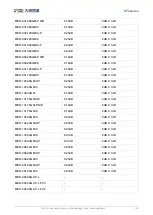 Preview for 150 page of Daheng Imaging MERCURY GigE Series User Manual