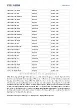 Preview for 151 page of Daheng Imaging MERCURY GigE Series User Manual