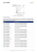 Preview for 152 page of Daheng Imaging MERCURY GigE Series User Manual