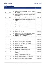 Preview for 188 page of Daheng Imaging MERCURY GigE Series User Manual