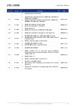 Preview for 189 page of Daheng Imaging MERCURY GigE Series User Manual