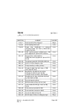 Preview for 8 page of Daher-Socata TBM 700 A Pilot Operating Handbook