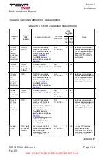 Preview for 52 page of Daher TBM 960 Pilot'S Information Manual