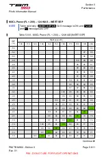 Preview for 425 page of Daher TBM 960 Pilot'S Information Manual