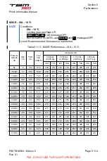 Preview for 492 page of Daher TBM 960 Pilot'S Information Manual