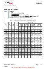 Preview for 501 page of Daher TBM 960 Pilot'S Information Manual