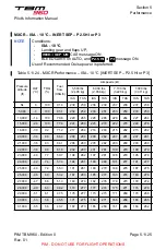 Preview for 513 page of Daher TBM 960 Pilot'S Information Manual