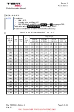 Preview for 523 page of Daher TBM 960 Pilot'S Information Manual