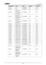 Preview for 363 page of Dahua Technology DH-XVR Series User Manual