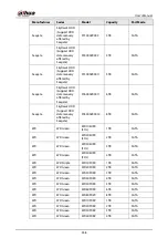 Preview for 364 page of Dahua Technology DH-XVR Series User Manual