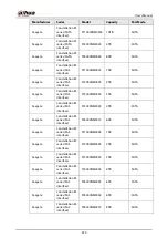 Preview for 366 page of Dahua Technology DH-XVR Series User Manual