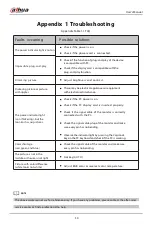 Preview for 20 page of Dahua Technology E331 Series User Manual