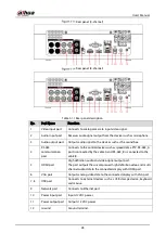 Preview for 40 page of Dahua Technology XVR Series User Manual