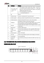 Preview for 45 page of Dahua Technology XVR Series User Manual