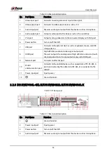 Preview for 46 page of Dahua Technology XVR Series User Manual