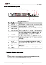 Preview for 57 page of Dahua Technology XVR Series User Manual