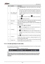 Preview for 147 page of Dahua Technology XVR5232AN-I3 User Manual