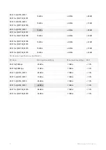 Preview for 9 page of Dahua 8812CU3 User Manual