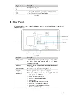 Preview for 14 page of Dahua ARC5402A-GW User Manual