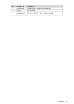 Preview for 10 page of Dahua DSS4004-S2 Application Deployment Manual