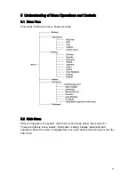 Preview for 57 page of Dahua DVR0404LBH-S User Manual